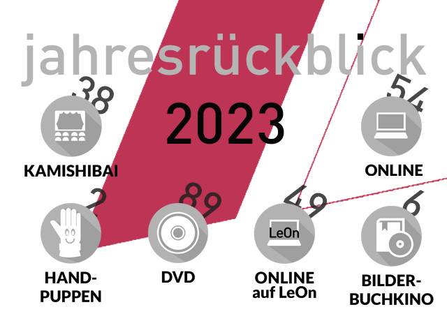 Jahresrückblick an neuen Medien von 2023