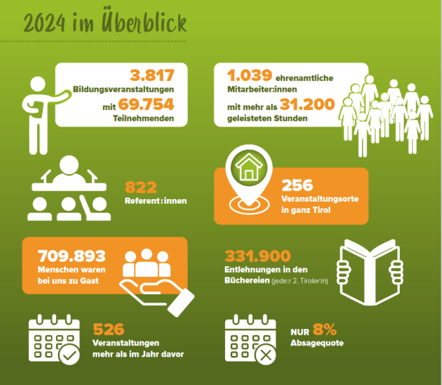 Wussten Sie, dass…